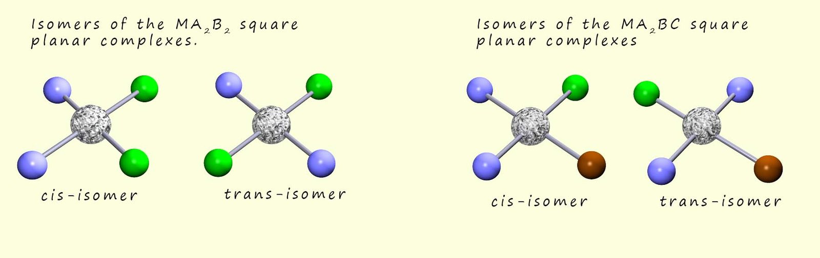 3d models to show the geomtric isomers of square planar complexes, MA2B and MA2BC